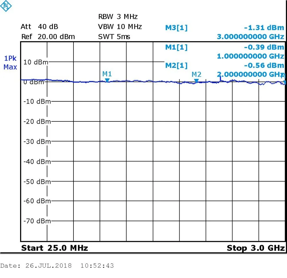 Генератор сигналов Smart 25 МГц-6 ГГц RF источник сигнала Регулируемая амплитуда функция генератор RF генератор сигналов s тестер метр