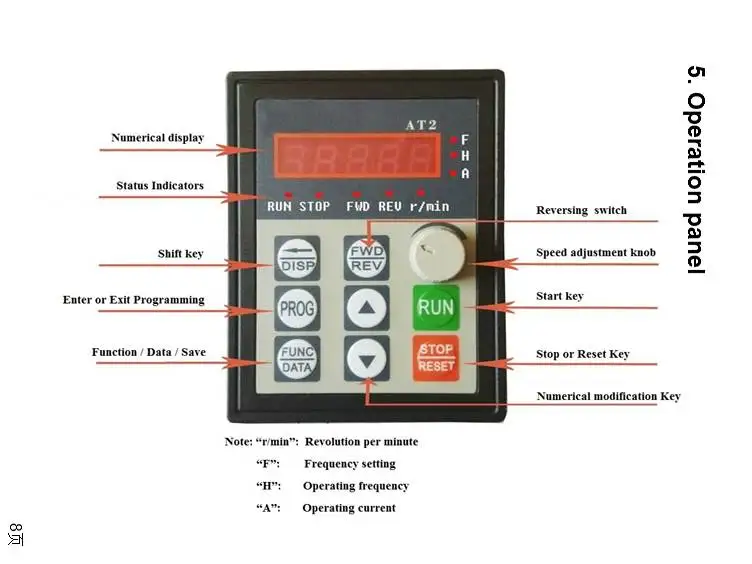 VFD конвертер 1.5KW/2.2KW/4KW/5.5KW преобразователь частоты ZW-AT1 3P 220 В выход ЧПУ шпиндель управления скоростью двигателя VFD конвертер