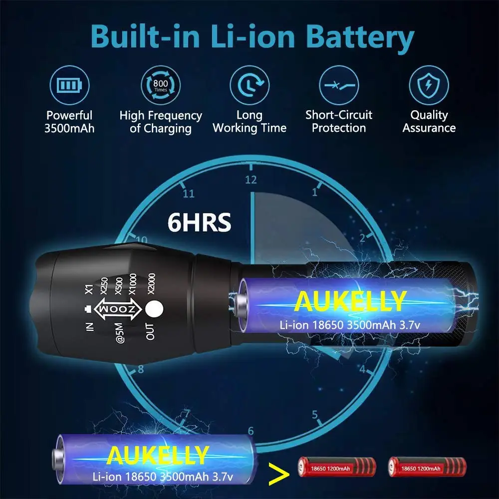 Ceny Latarka taktyczna wojskowa 1000 lumenów T6 Zoomable latarka Power bank linternas wodoodporna latarka akumulatorowa o dużej mocy