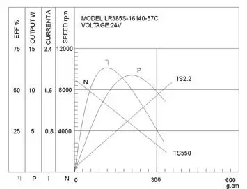 RS-385-16140 RS385S двигатель постоянного тока Фен мотор игрушка ремесло мотор 24 В 9100 об/мин