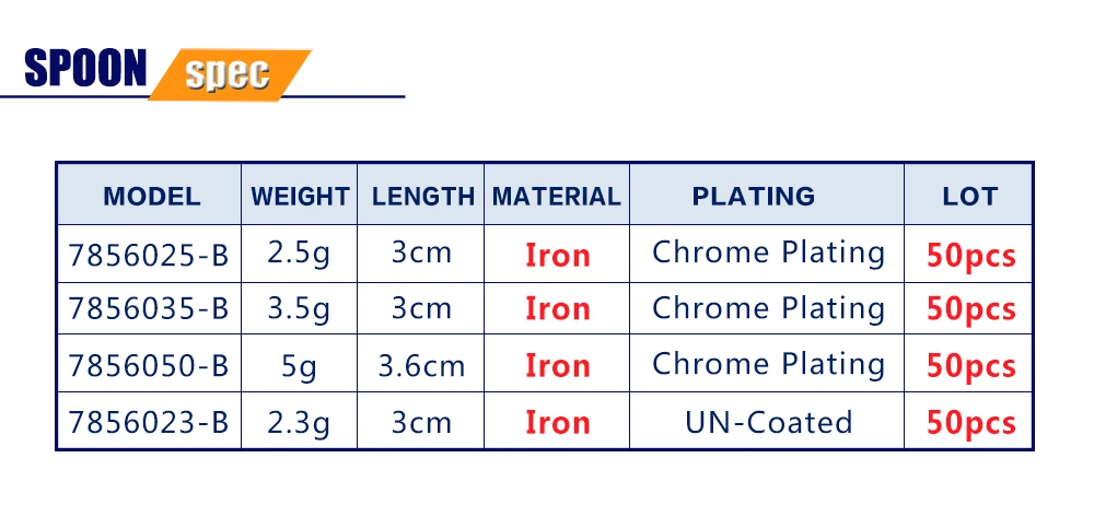 Tomic 50 шт., 2,5 г, 3,5 г, 5 г, Неокрашенная рыболовная ложка, микро литье, сделай сам, пустой корпус, форель, щука, бас, металлические приманки, флаттер, Спиннер, приманка