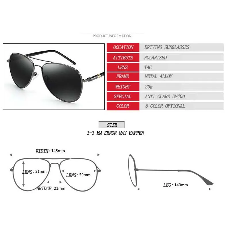 Specs