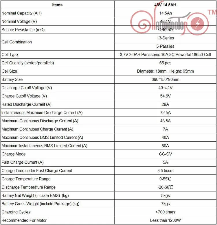 Perfect 48V 14.5AH Electric Bike Rear Carrier Li-ion Battery For Lithium NCR18650PF Cell With 54.6V 5A Charger and BMS 0