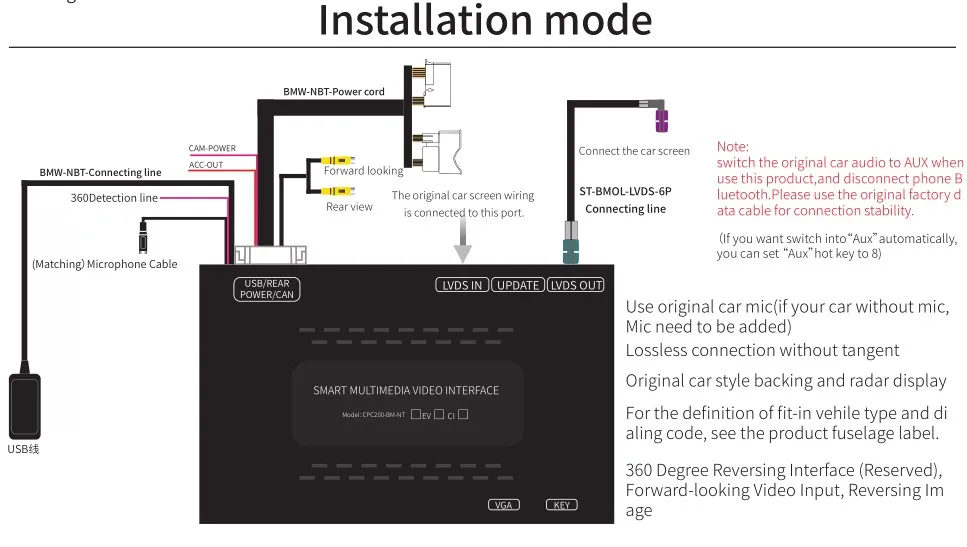 Perfect GreenYi New IOS Car Mirrorlink Apple Airplay Android Auto CarPlay Box For BMW 1/2/3/4/5/7 Series X3 X4 X5 X6 MINI NBT EVO System 12 Perfect GreenYi New IOS Car Mirrorlink Apple Airplay Android Auto CarPlay Box For BMW 1/2/3/4/5/7 Series X3 X4 X5 X6 MINI NBT EVO System 12