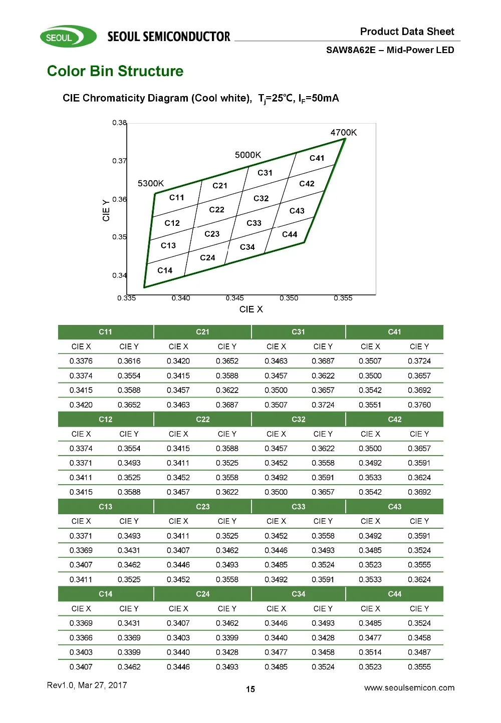 400 шт./лот SMD светодиодный, сеульская замена, samsung 2835, лампа, бисер, подсветка, 0,3 Вт, 18,8 в-19,8 в, 1,2 Вт, 2700 к