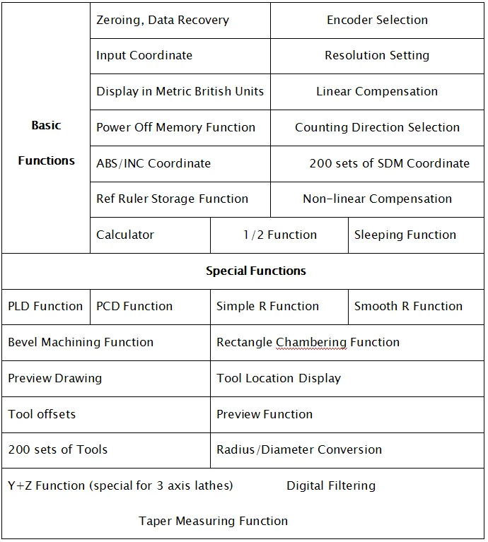 D80 Function list