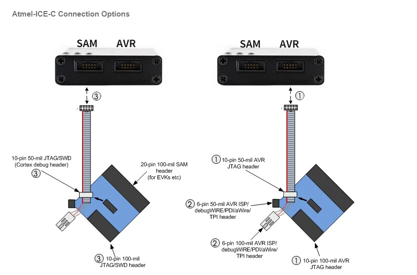 Оригинальный Atmel-ICE-C мощный инструмент разработки для отладки и программирования Atmel SAM и AVR микроконтроллеры, PCBA внутри