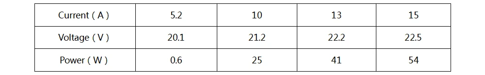 GTPC 50D 50 Вт JiTai YAG лазерный модуль GTPC-50D 50 Вт Лазерный диодный насос