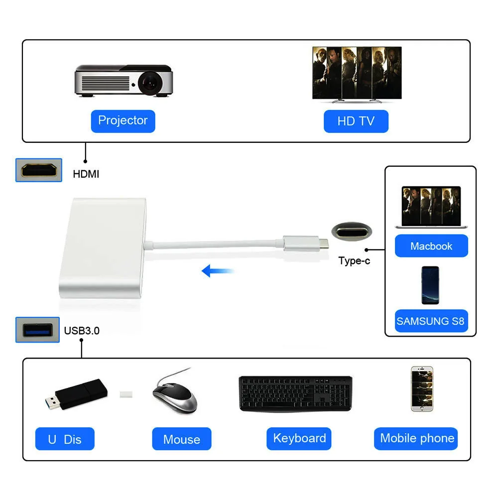 KuWFi гигабитный адаптер Ethernet многопортовый адаптер USB 3,1 тип-c к HDMI+ USB3.0+ RJ45+ USB C адаптер USB3.1 PD порт 4K type C