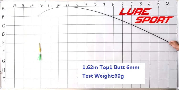 LureSport 2 шт 1,62/1,67 м твердый карбоновый стержень пустой без краски стержня Строительные Компоненты для ремонта удочки DIY аксессуары