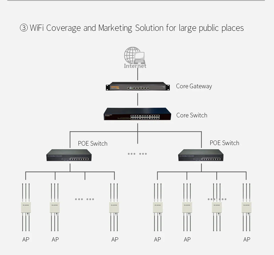 Comfast 1750 Мбит/с двухдиапазонный 2,4 г и 5,8 Г Открытый CPE сигнал точка доступа усилитель большой диапазон 360 градусов Wi-Fi покрытие базовая станция WA900V2