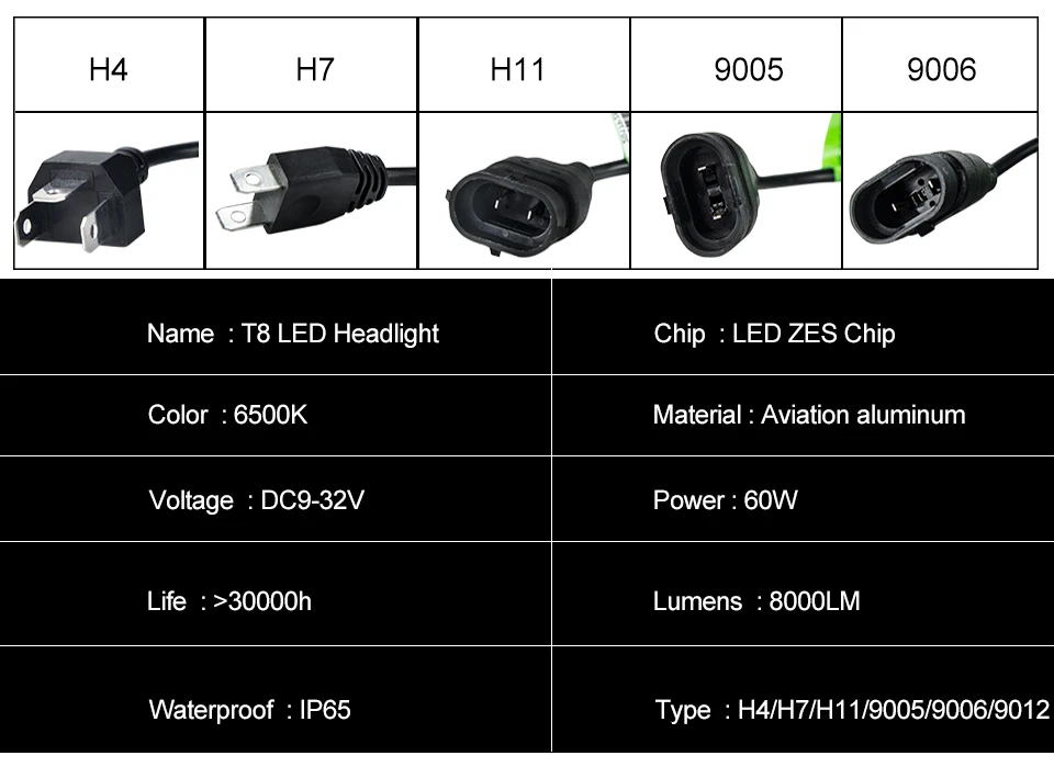 H4 H7 H11 H8 H9 9005 9006 ZES Car LED Headlight Bulbs _12