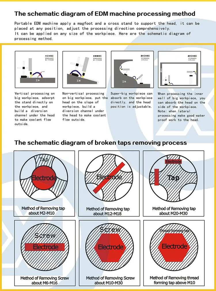Using-skills