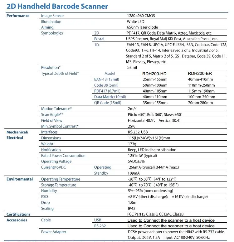 Datasheet