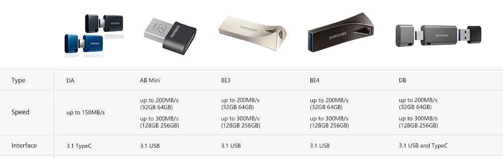 SAMSUNG USB Flash 3.1usb 32 Гб 64 Гб 128 ГБ 256 ГБ 200/300 м/с флэш-накопитель USB мини-накопитель флэш-диск карта памяти U диск