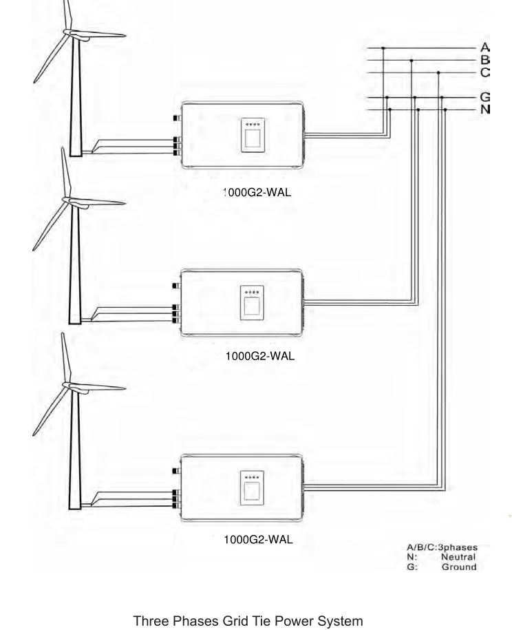 2000W 1000W Wind Power Grid Tie Inverter with Limiter /Dump Load Controller/Resistor for 3 Phase 48v 60v wind turbine generator