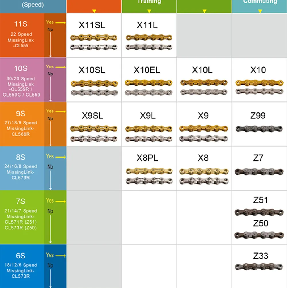 Perfect KMC X9L Gold 116 Links 9 Speed Bicycle Shift Chain for Road / Mountain Bike MTB 3