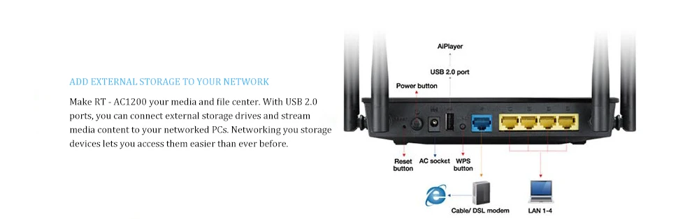 ASUS RT-AC1200 беспроводной маршрутизатор 2,4 г 5 г 1167 Мбит/с сеть Wi-Fi повторитель двухдиапазонный маршрутизатор с четырьмя 5dBi антеннами