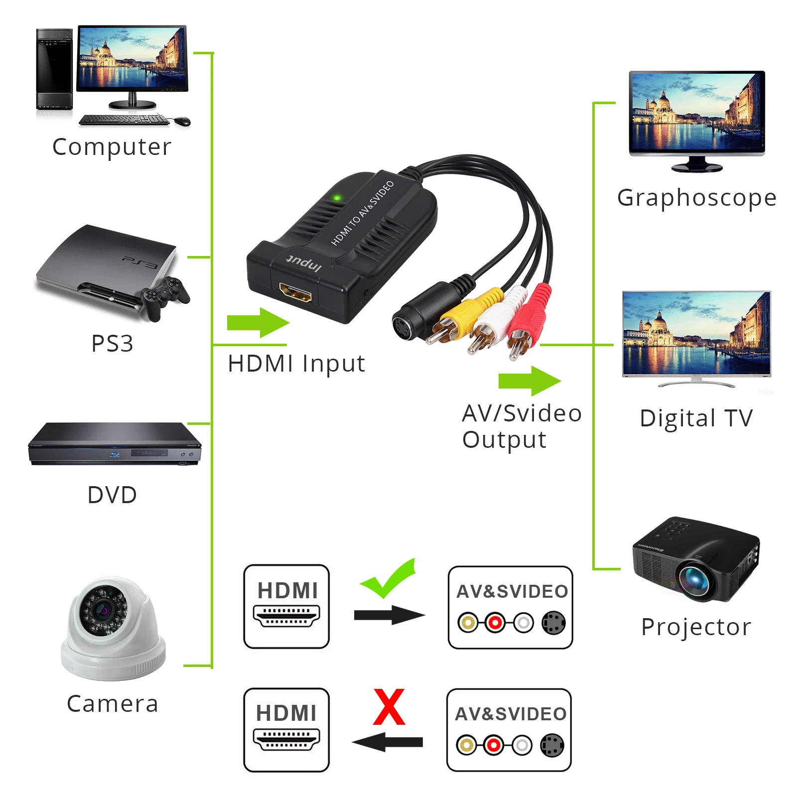 Neoteck HDMI К AV CVBS S видео конвертер адаптер композитный R/L аудио HDMI2AV 1080P с кабелем для
