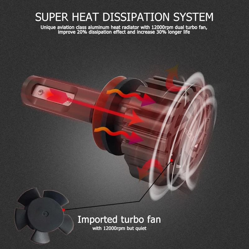 heat dissipation