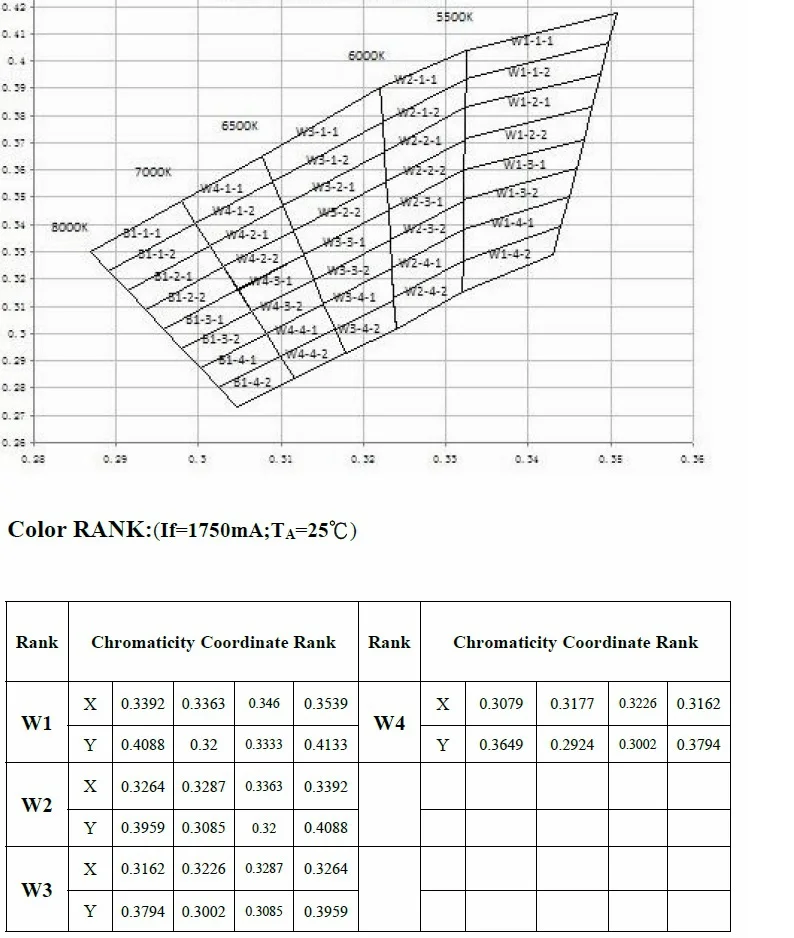 Светодиодный Интегрированный диод Epistar 33MIL10W 20W 30W 40W 50W 60W 70W 80W 90W 100W COB 110 120 LM/W