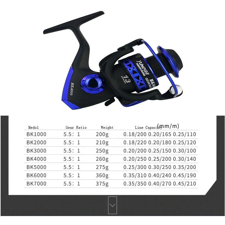 Профессиональное рыболовное колесо 13 BB BK1000-7000 Series 5,1: 1 speed reatio спиннинговая Рыболовная катушка с переплетением левое/правое колесо