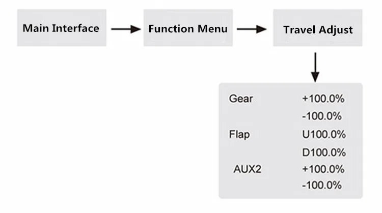 aeProduct.getSubject()