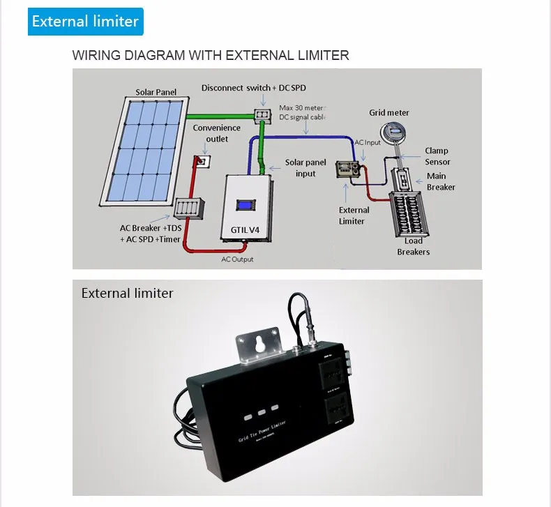 Сетевой инвертор SUN-1000GTIL2-LCD Диапазон входного напряжения 22-60vdc/45-90vdc