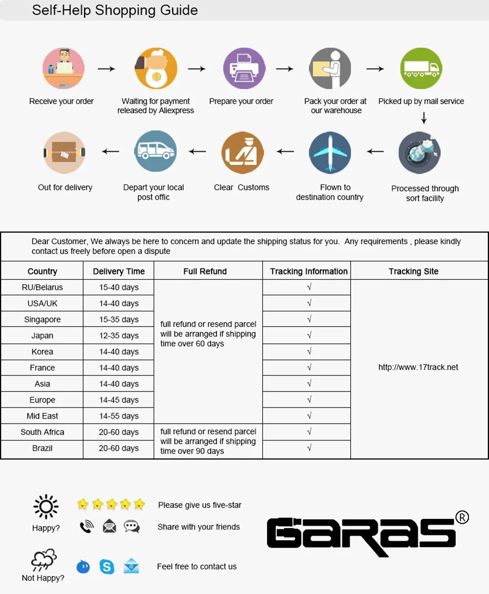 GARAS Reused USB Cable For iPhone/Micro USB/Type C Fast Charger Data Cable For iPhone/iPad/Xiaomi/Huawei Reusable USB Cable 1.5m