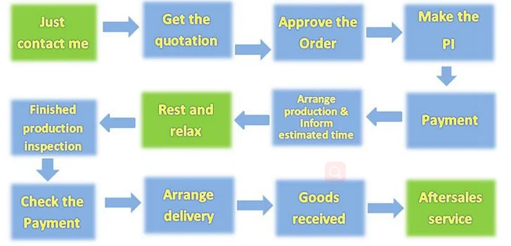 order