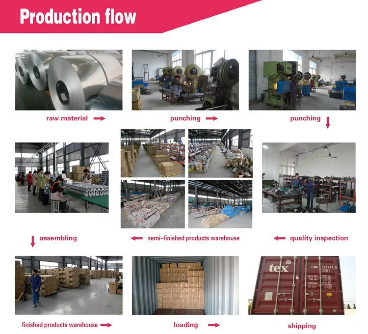 production flow