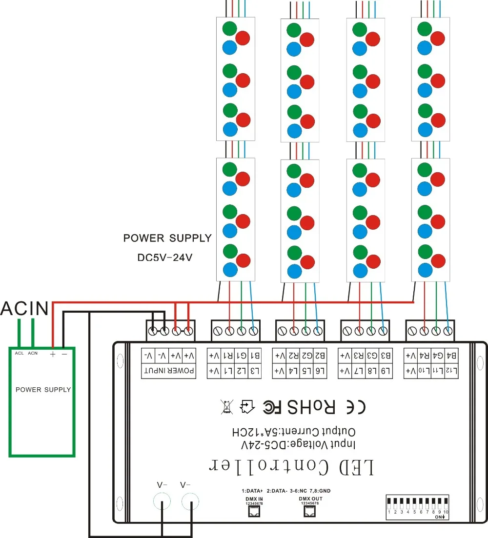 Контроллер светодиодной ленты DMX 512 RGB 12 каналов 5 А * каналов|Контролеры RGB| |