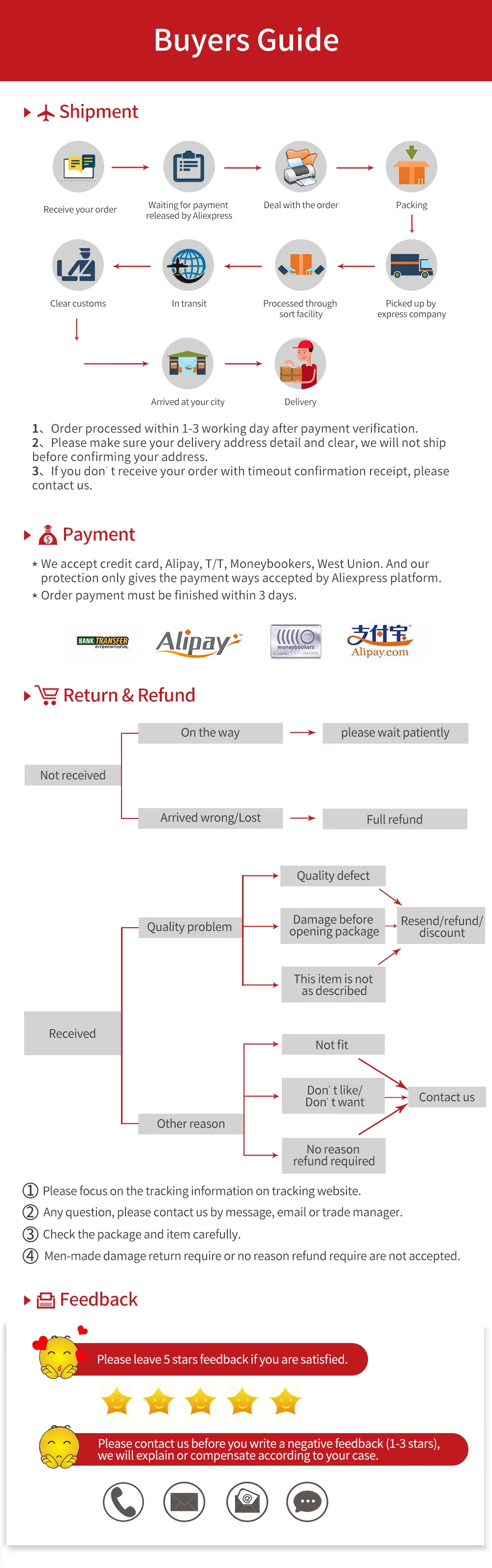 Buyers Guide