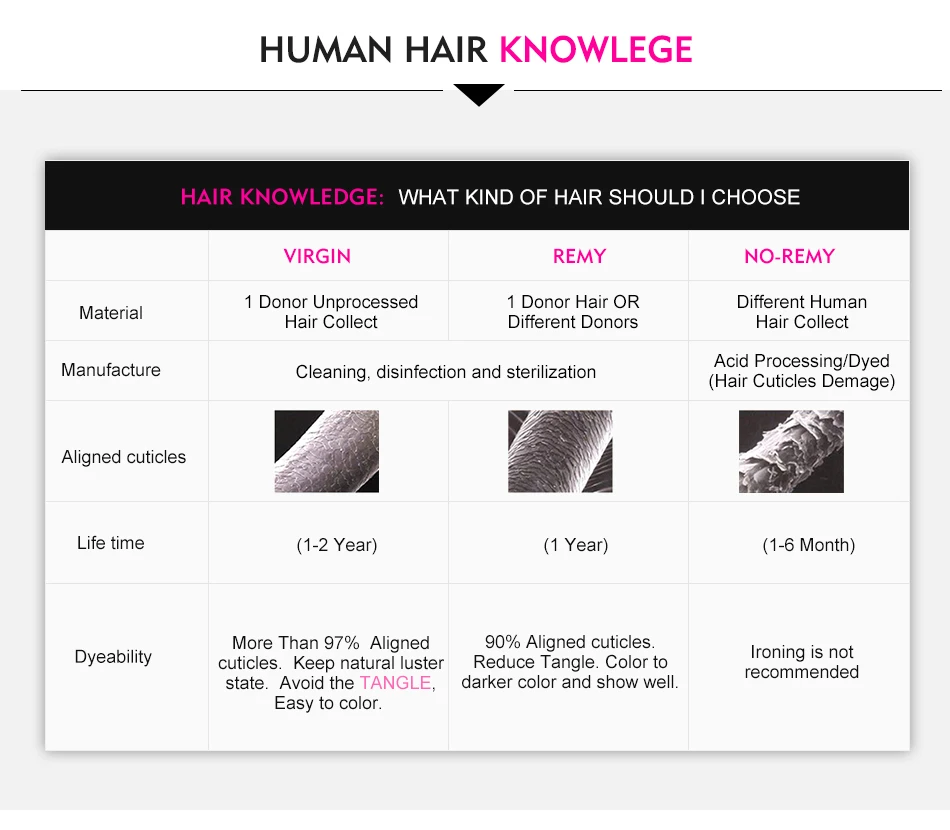Luvin 6А бразильские волосы на шнуровке, объемная волна, человеческие волосы Remy, средняя часть, отбеленные узлы с детскими волосами 4*4