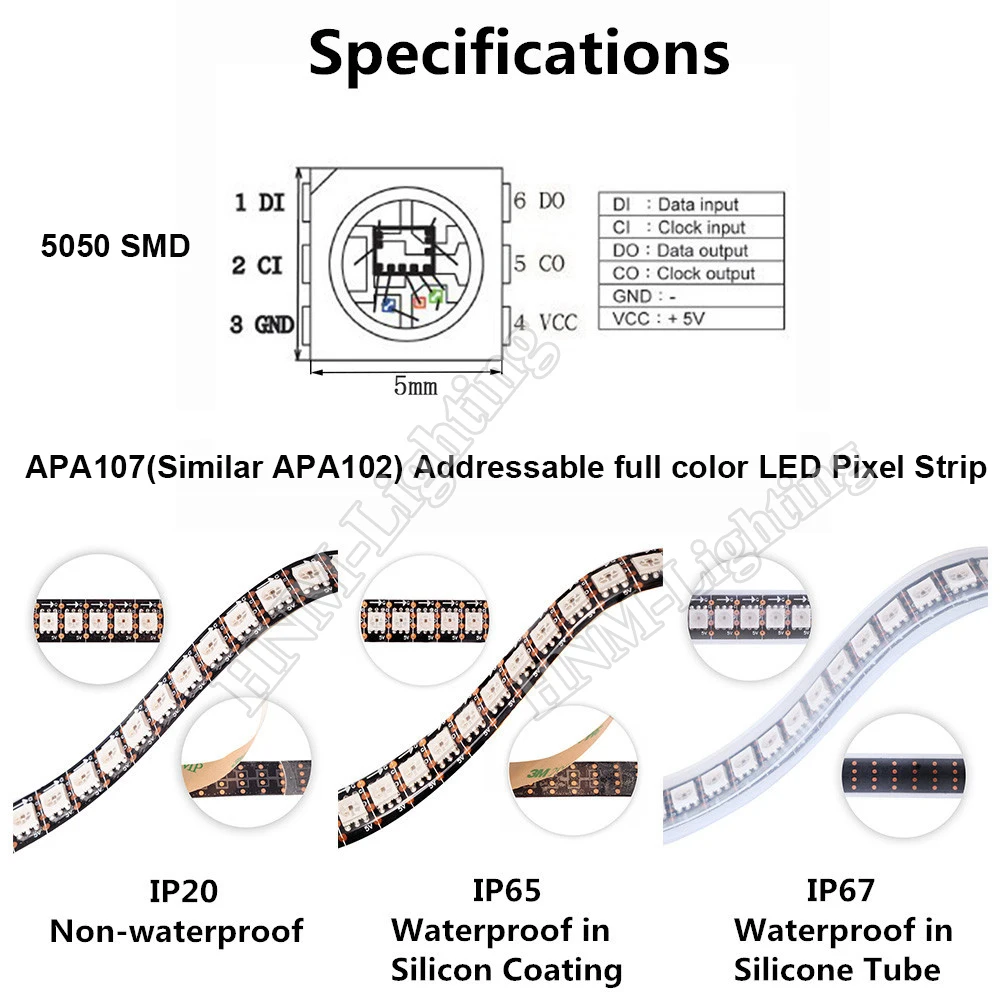 HNM-Specification