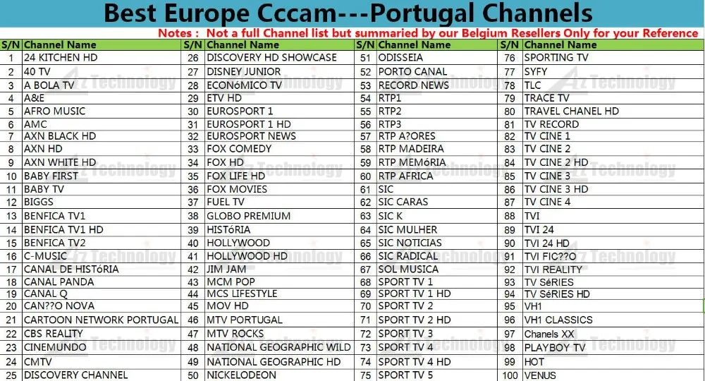 Portugal-Channels-List