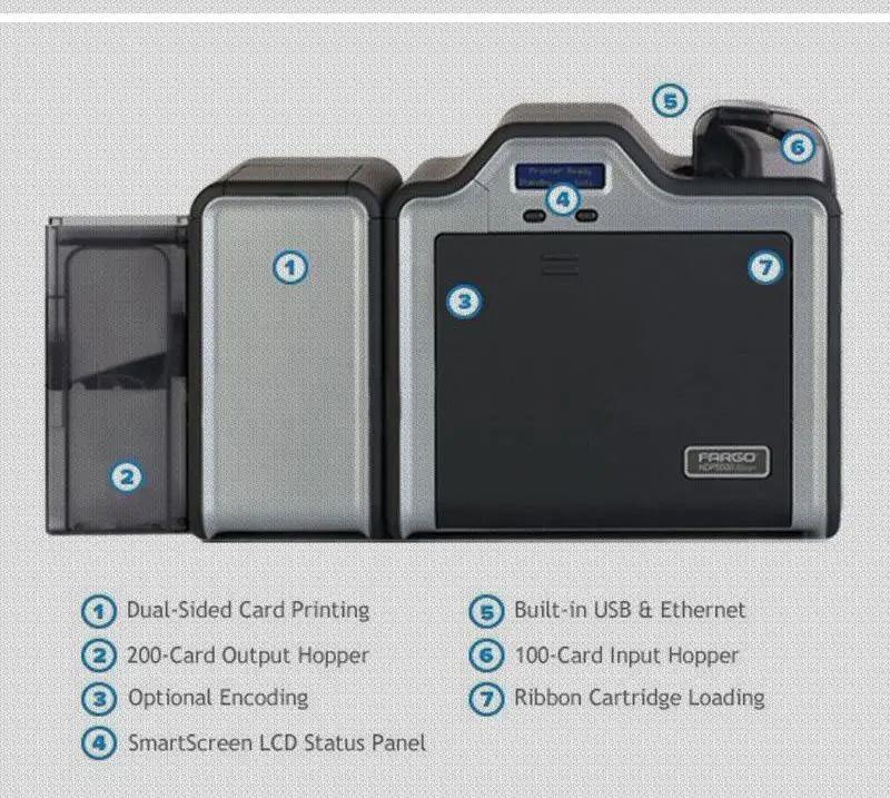 HDP5000 -3