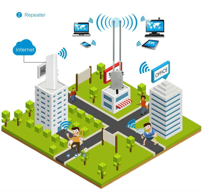 COMFAST Высокая мощность Всенаправленный беспроводной AP Открытый Wi-Fi покрытие базовая станция беспроводной маршрутизатор для школы парк Wi-Fi CF-WA700