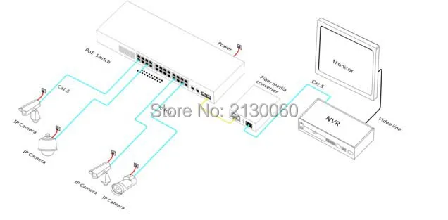 600 Вт 28 коммутатор POE портов, 24 порта 100 м POE + 2 порта RJ45 и 2 порта SFP комбинированные порты utlink, IEEE 802.3af/at, poe-выход 15,4 Вт