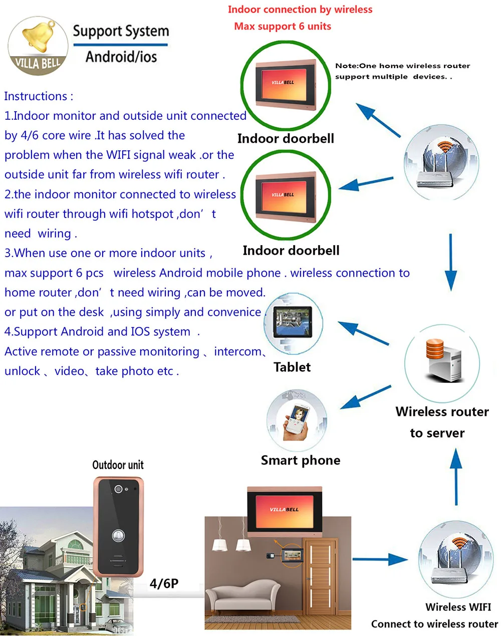 SmartYIBA 2*7 дюймов проводной Wi Fi видео телефон двери дверные звонки домофон системы с проводной камера ночное видение, поддержка удаленного