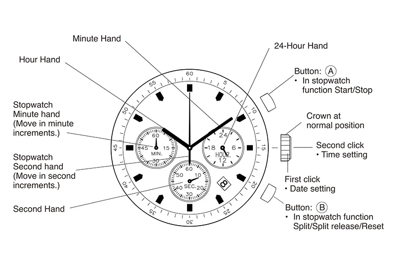 BOBO BIRD хронограф мужские часы из нержавеющей стали Relogio Masculino деревянные часы женские relojes para hombre в деревянной подарочной коробке