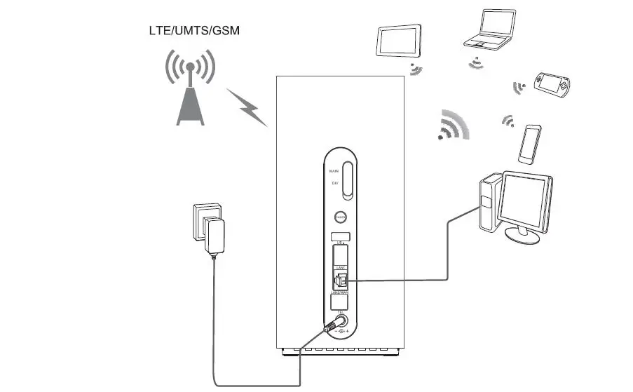 Huawei B618 LTE Cat11 беспроводной шлюз плюс 2 шт TS9 антенна