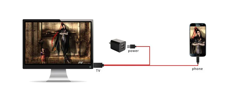 1 шт. MHL к HDMI адаптер 1080P MHL Micro USB к hdmi-кабель, адаптер Full HD 1080P ТВ конвертер 11PIN для samsung Galaxy телефонов