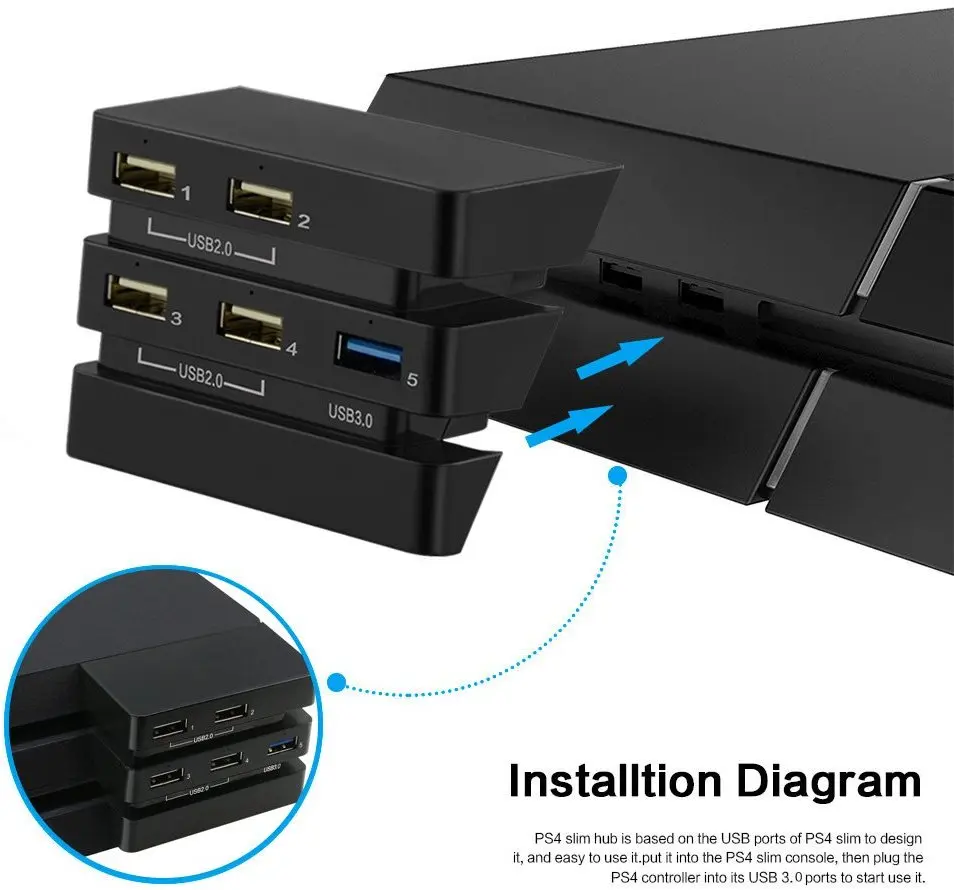 HAOBA для PS4 Pro аксессуары игровая станция 4 хост USB хаб 3 0 и 2 порт консоль удлинитель