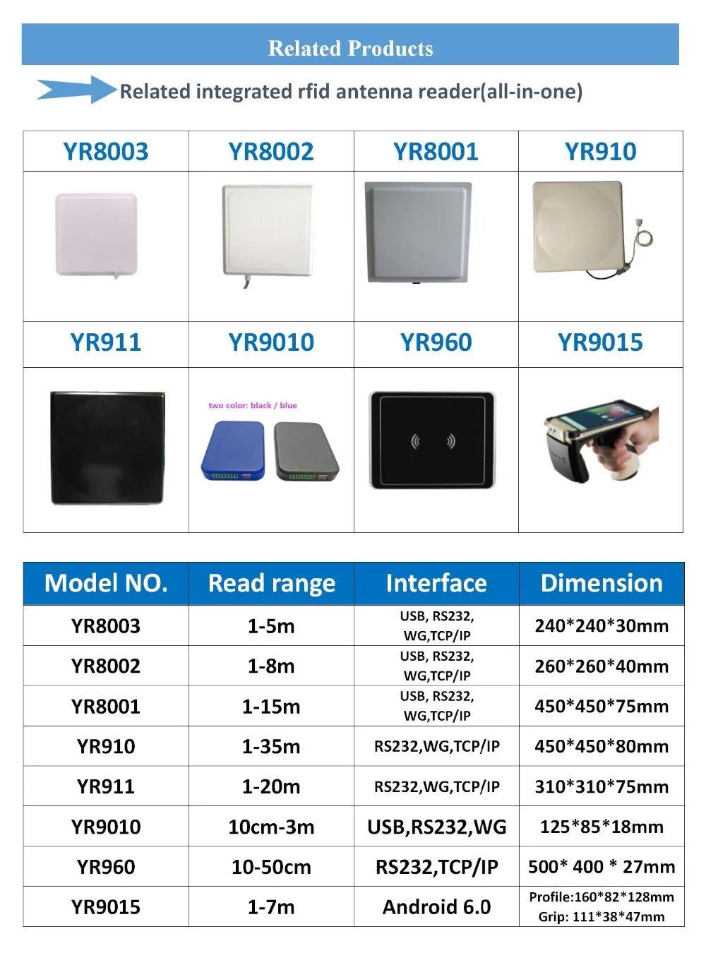 Impinj R2000 дальность 1-25 м wiegand 26/34 терминал для rfid-меток в диапазоне uhf для персональной системы посещаемости