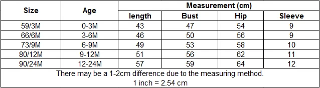 size