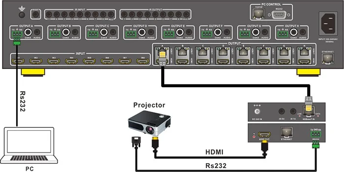 4k HDMI матрица 8х8 HDBaseT на CAT5e/6/7 100m поддерживает HDMI2.0 HDCP 2,2 4K 3D 1080p ИК RS232 EDID