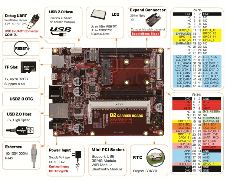 TI AM3358Nand coremodule AM335x developboard AM3354 BeagleboneBlack встроенный linux компьютер AM332 IoT шлюз POS кассовый аппарат