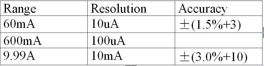 AC-Current