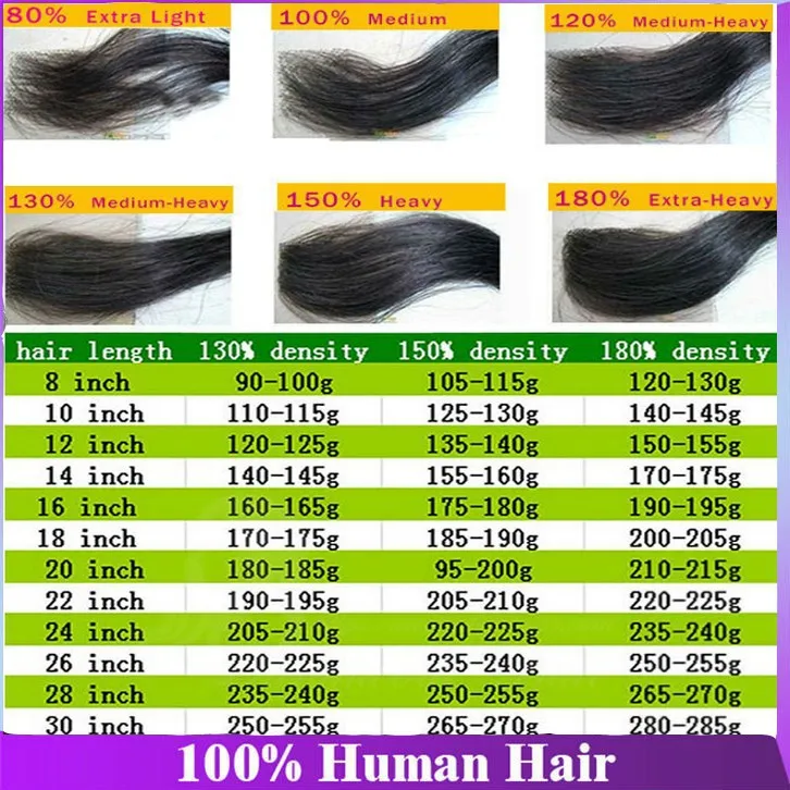 hair density